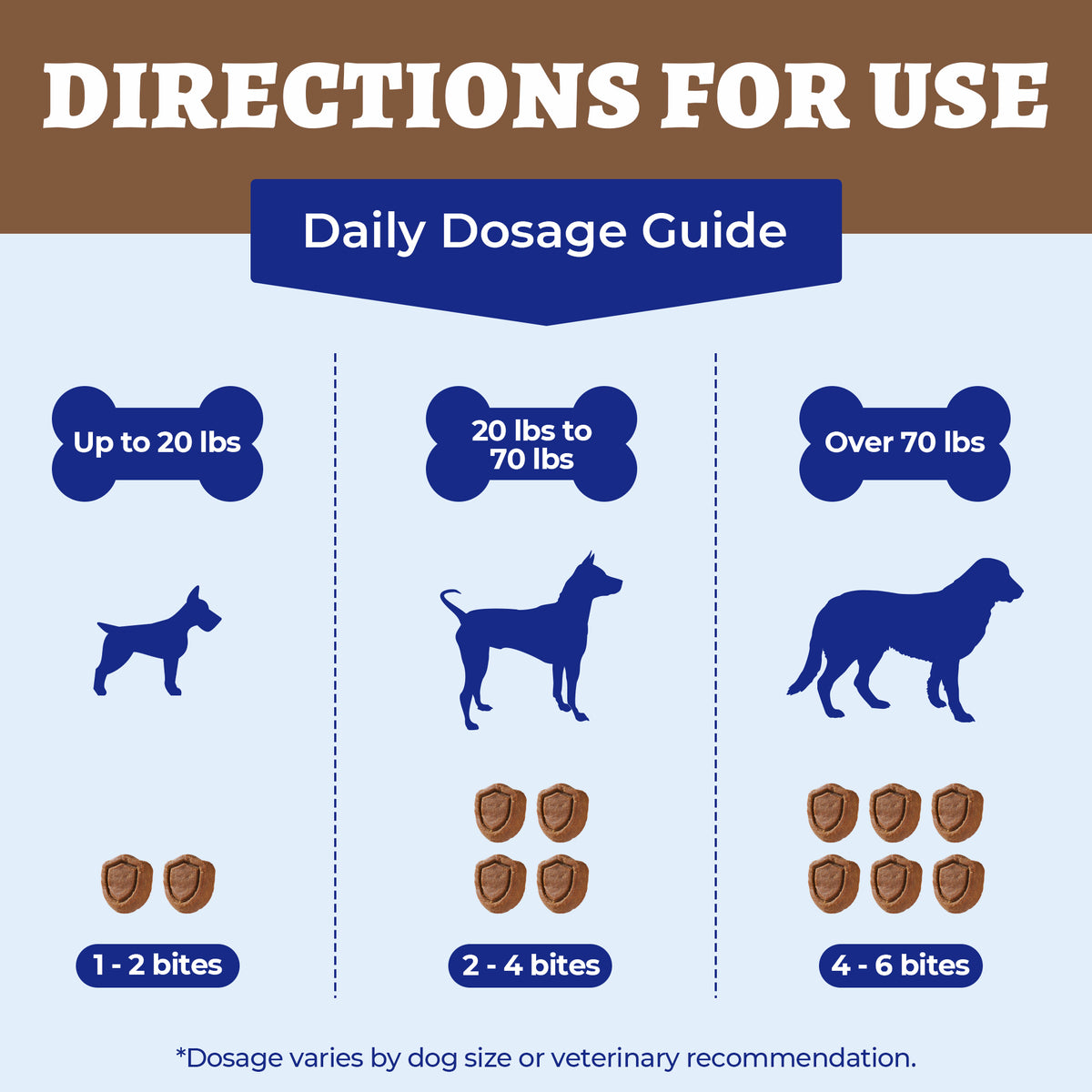 Wellix Flea & Tick Support Bites for Dogs, Flaxseed Meal & Coriander Soft Chews with Brewer’s Yeast, Colostrum & Perilla Seed Extract, Skin & Coat Support, 260 Bites, 9.17 oz