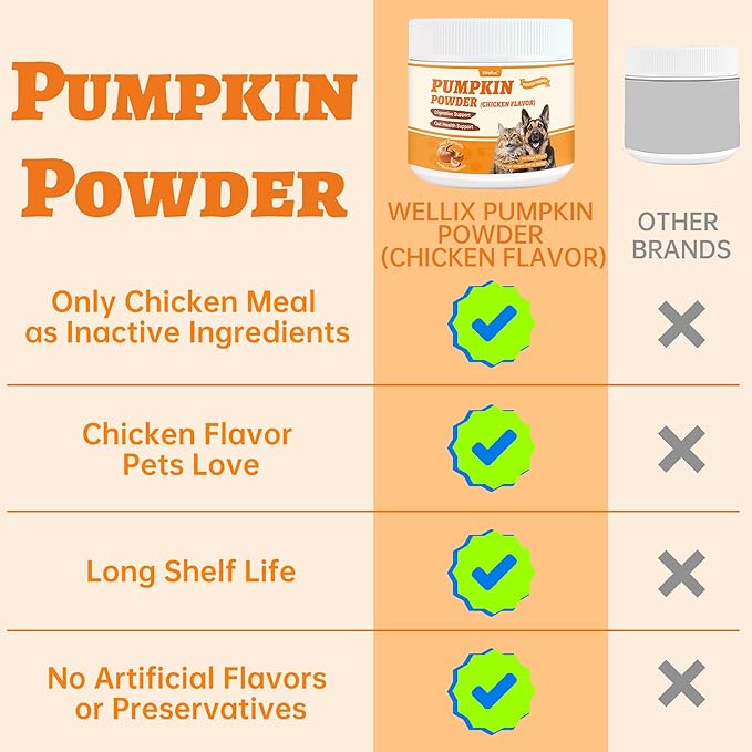 Wellix Calabaza en Polvo para Perros y Gatos – Suplemento de Fibra para el Bienestar Digestivo, el Soporte Intestinal y la Salud Intestinal