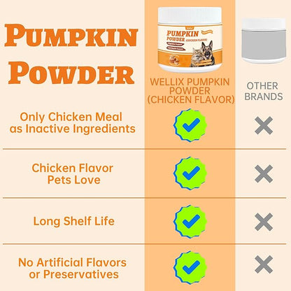 Wellix Calabaza en Polvo para Perros y Gatos – Suplemento de Fibra para el Bienestar Digestivo, el Soporte Intestinal y la Salud Intestinal