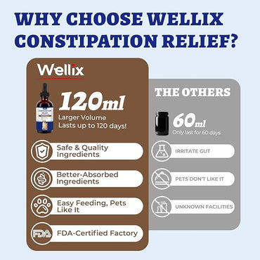 Wellix 4oz Cat & Dog Digestive Support Liquid, Stool Softener with Dandelion Root, Prebiotics & Probiotics, Chicken Flavor