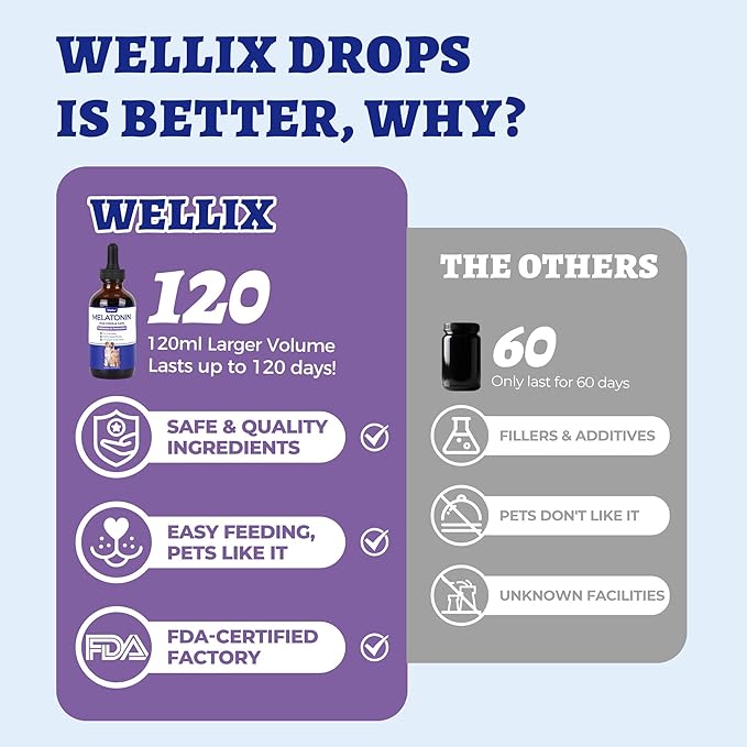 Wellix Gotas Líquidas de Melatonina con Sabor a Tocino para Perros y Gatos – 4 oz, Apoyo Calmante para la Relajación Diaria, Viajes y Aseo