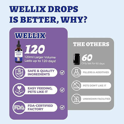 Wellix Gotas Líquidas de Melatonina con Sabor a Tocino para Perros y Gatos – 4 oz, Apoyo Calmante para la Relajación Diaria, Viajes y Aseo