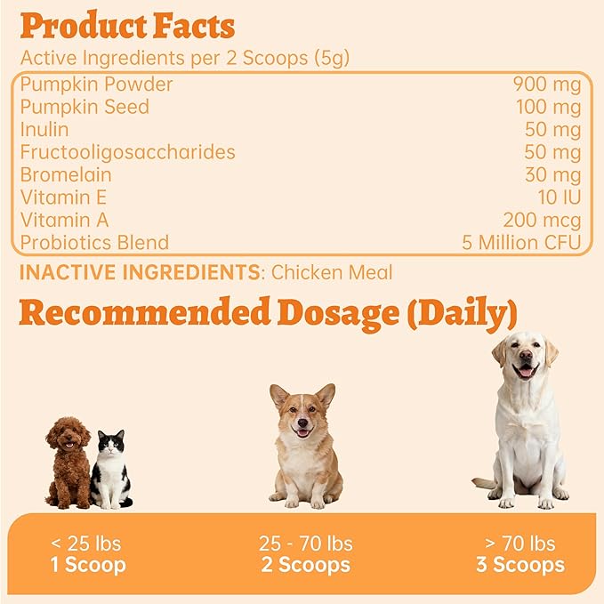 Wellix Calabaza en Polvo para Perros y Gatos – Suplemento de Fibra para el Bienestar Digestivo, el Soporte Intestinal y la Salud Intestinal