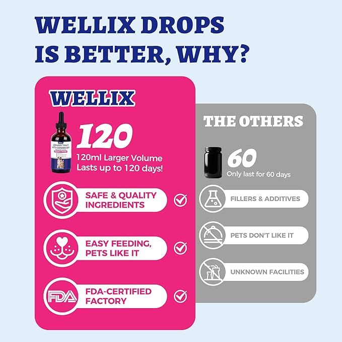 Wellix Urinary Tract Drops with Cranberry for Cats & Dogs, 4 oz, Cranberry & D-Mannose, Supports Urinary, Bladder & Kidney Health