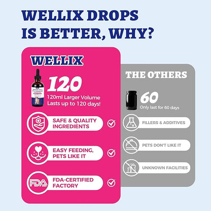 Wellix Urinary Tract Drops with Cranberry for Cats & Dogs, 4 oz, Cranberry & D-Mannose, Supports Urinary, Bladder & Kidney Health
