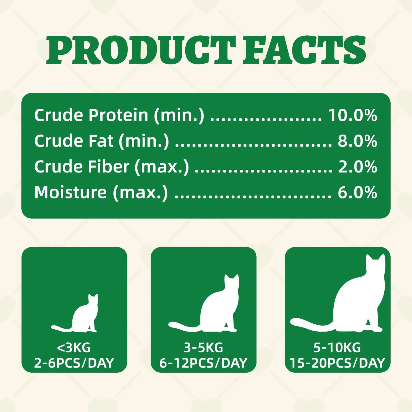 Wellix 13.05oz Cat Grass Treats with Catnip & Salmon - Healthy Cat Cats - Hairball Control & Digestive Support - Kittens Training Snacks for Teeth Cleaning