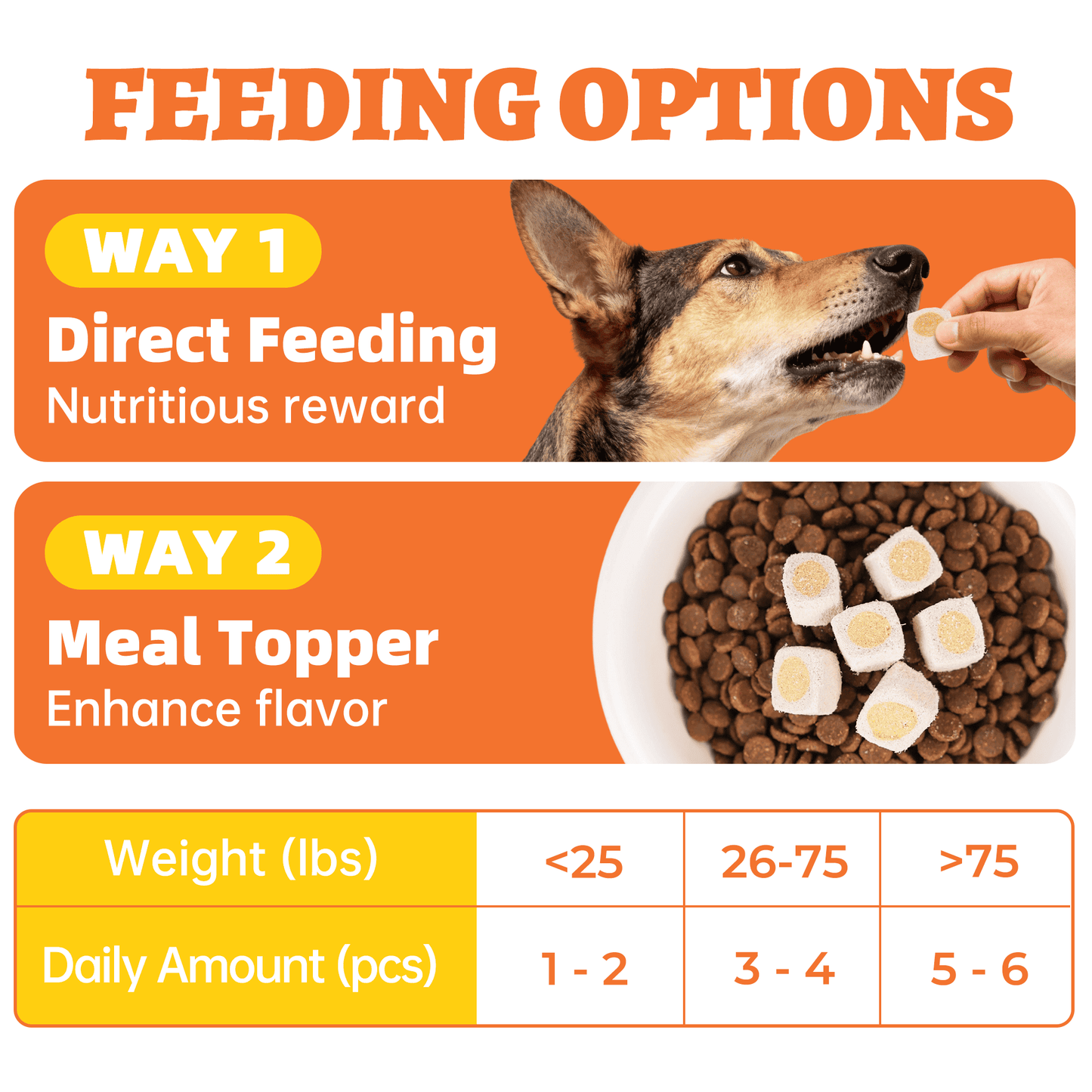 Wellix Salmon Oil Freeze Dried Treats for Cats&Dogs  Crunchy Healthy Treats Chicken&Fish Oil Flavor Freeze dried Cat Treats 3.53oz