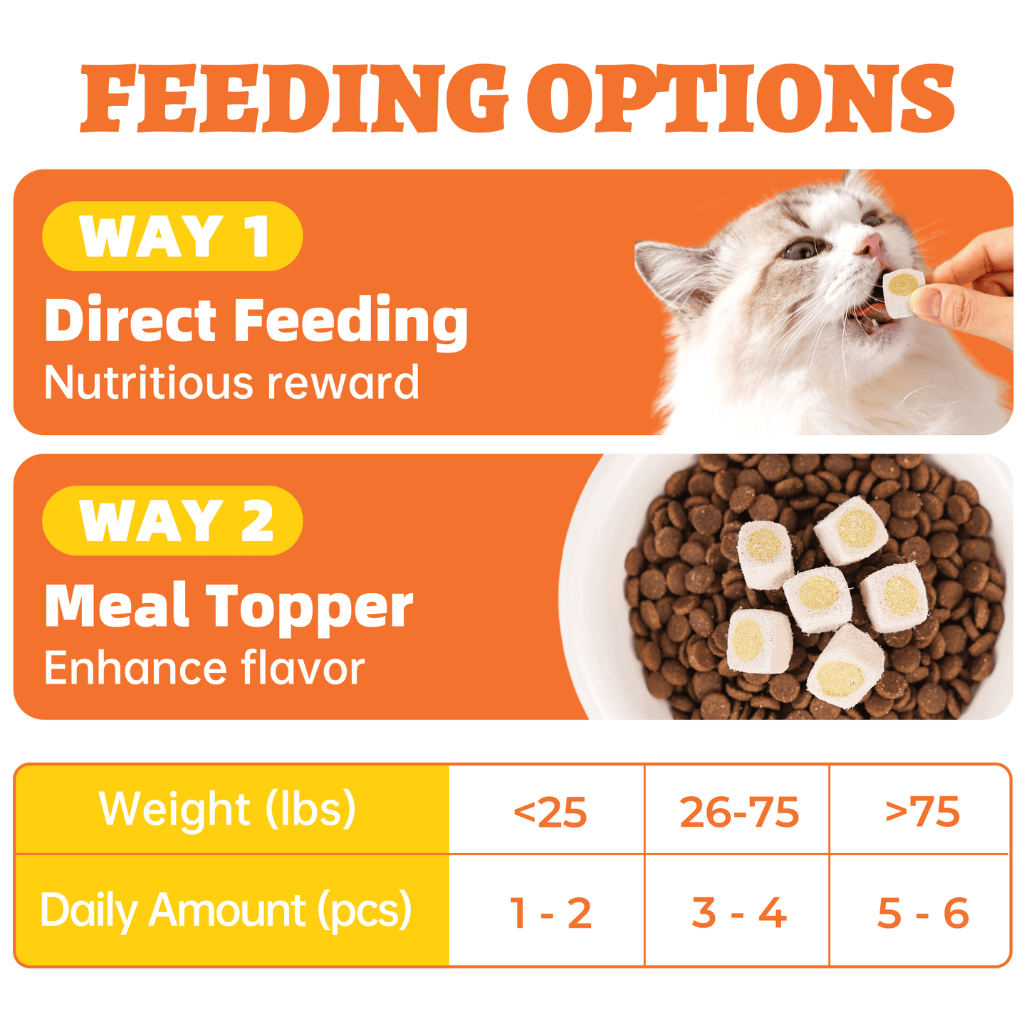 Wellix Salmon Oil Freeze Dried Treats for Cats&Dogs  Crunchy Healthy Treats Chicken&Fish Oil Flavor Freeze dried Cat Treats 3.53oz